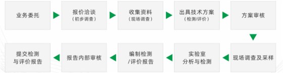 服务流程