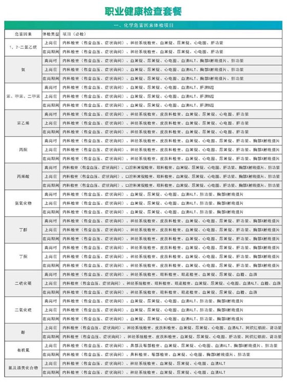 化学危害因素体检项目