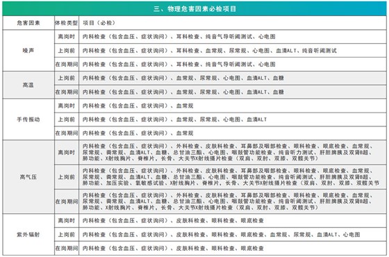 物理危害因素必检项目