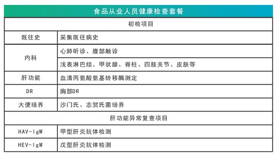 食品从业人员健康体检