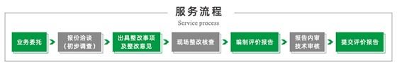 安全评价