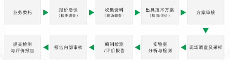 服务流程