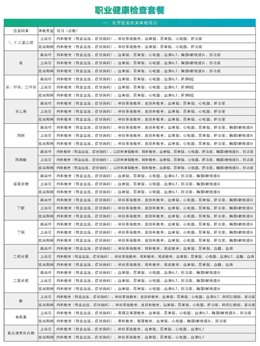 化学危害因素体检项目