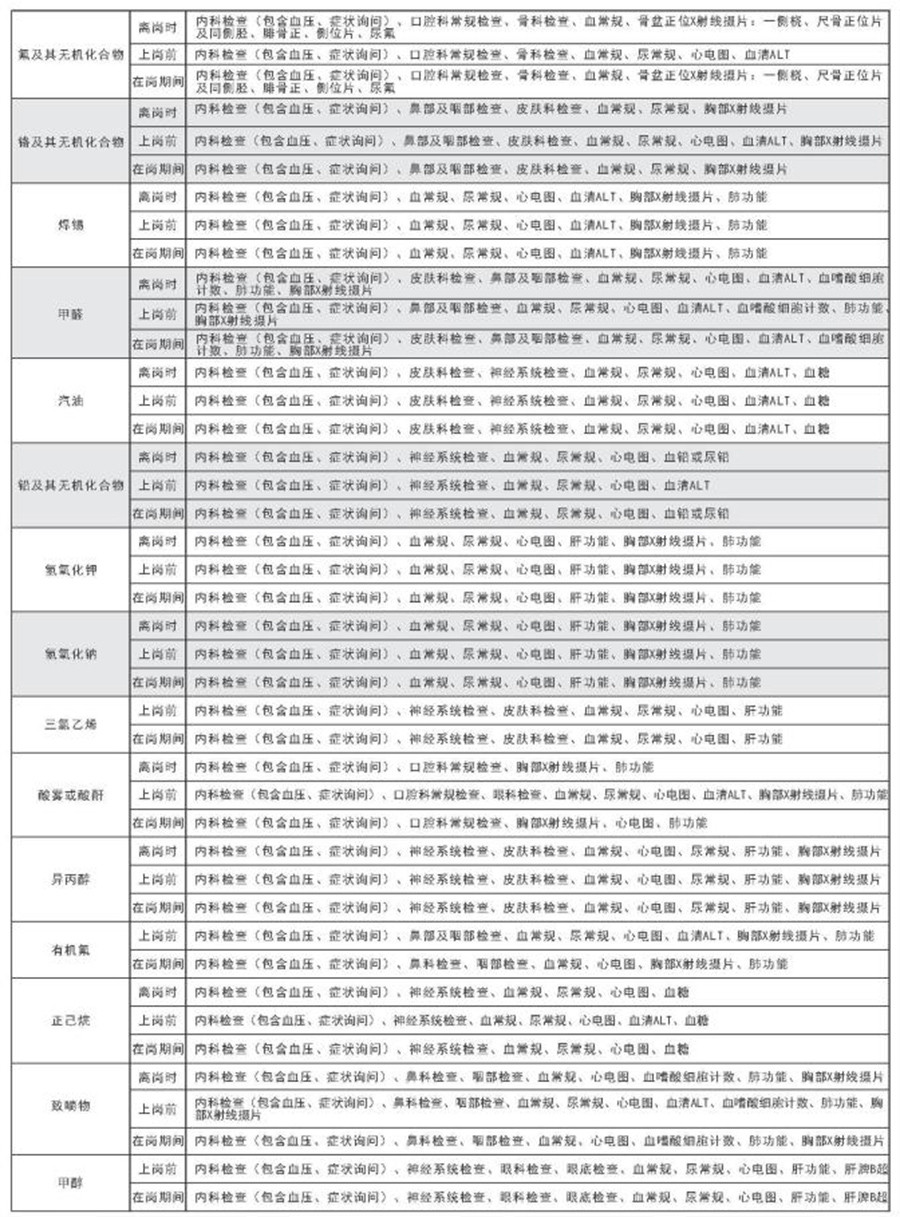 化学危害因素体检项目