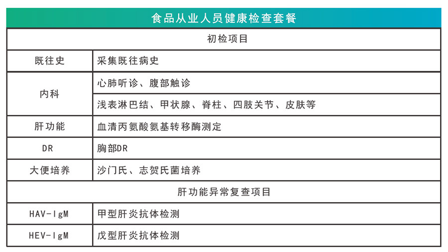 食品从业人员健康体检