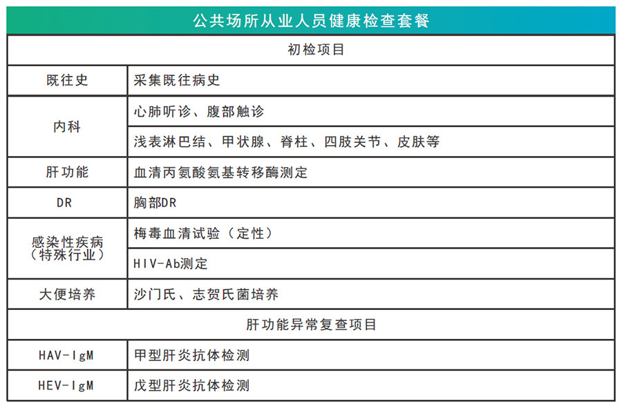 公共场所从业人员健康体检