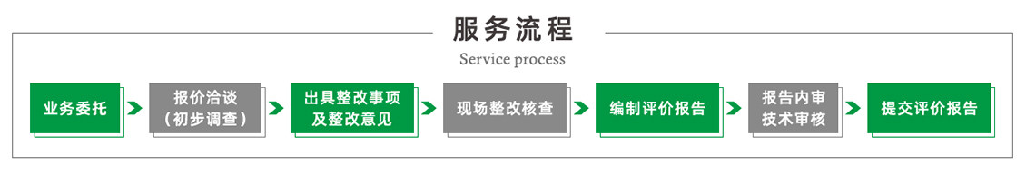 安全评价