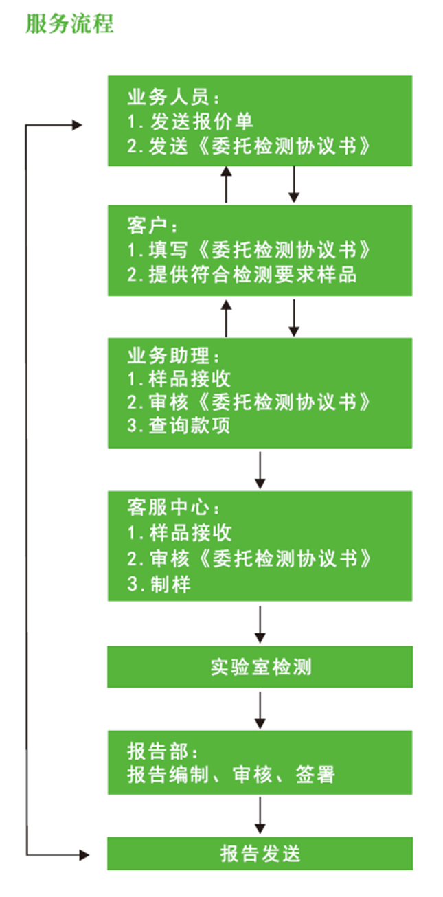 服务流程.png